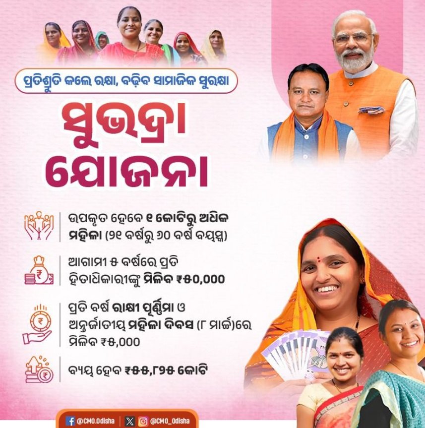 ସୁଭଦ୍ରା ଯୋଜନା, ସୁଭଦ୍ରା ଯୋଜନା, ସୁଭଦ୍ରା ଯୋଜନା